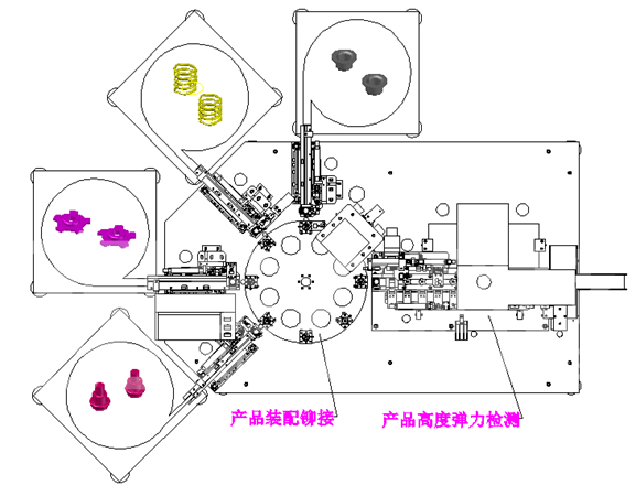 汽車(chē)剎車(chē)部件彈簧組件自動(dòng)裝配檢測(cè)機(jī)