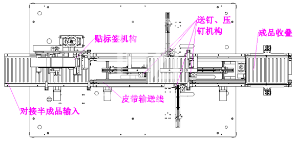 全自動(dòng)貼標(biāo)裝釘機(jī)