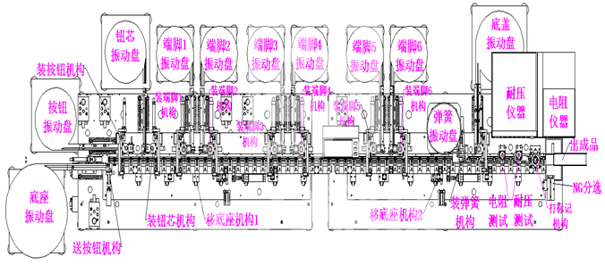 滑動開關自動裝配熱熔檢測機